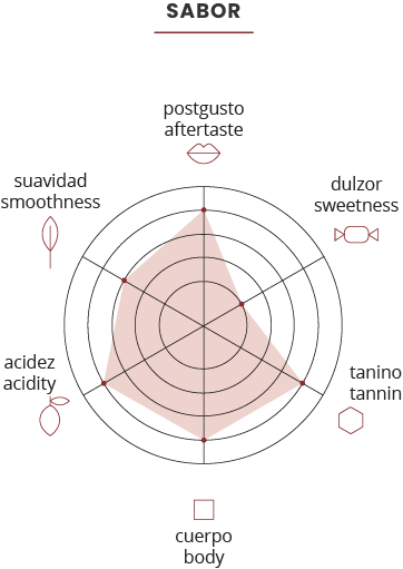 La Virtu Eco - Ecológico Monastrell - Caja 6 UDS